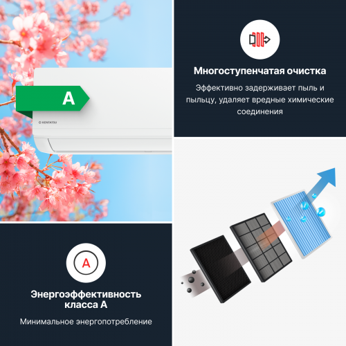 Настенная сплит-система Kentatsu Ichi KSGI53HFAN1/KSRI53HFAN1